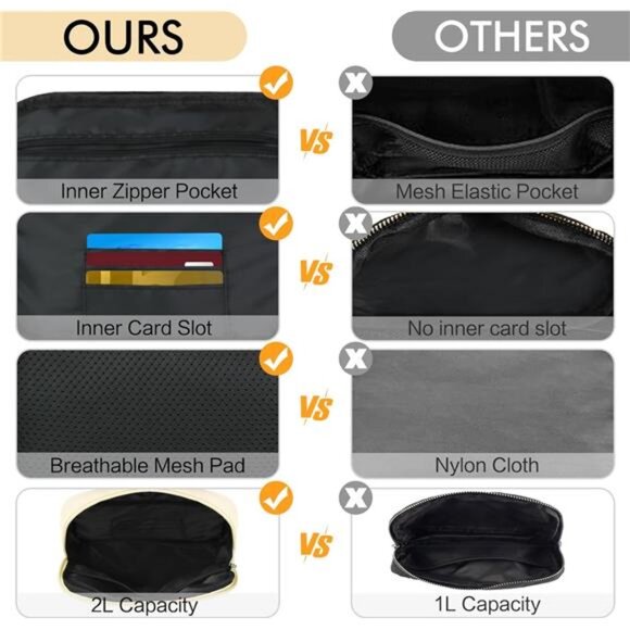 Women's 2L Capacity Cross Body Fanny Packs for Women Men with Adjustable Strap, - Picture 6 of 7